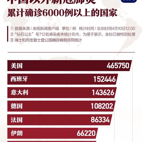 “31省区市新增31例新冠肺炎” 31省区市新增新冠肺炎确诊病例33例？