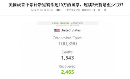 美国新冠确诊超106万〃美国新冠确诊近470万例