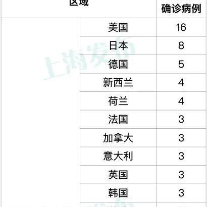 包含上海新增10例本土确诊病例的词条