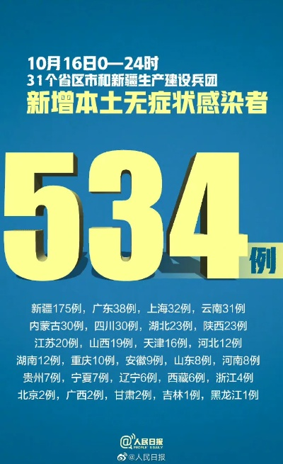 “31省新增2本土确诊” 31省新增本土确诊38例？