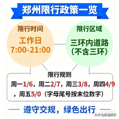 郑州限行时间和范围〃郑州限行时间和路线 郑州限行时间和范围〃郑州限行时间和路线
