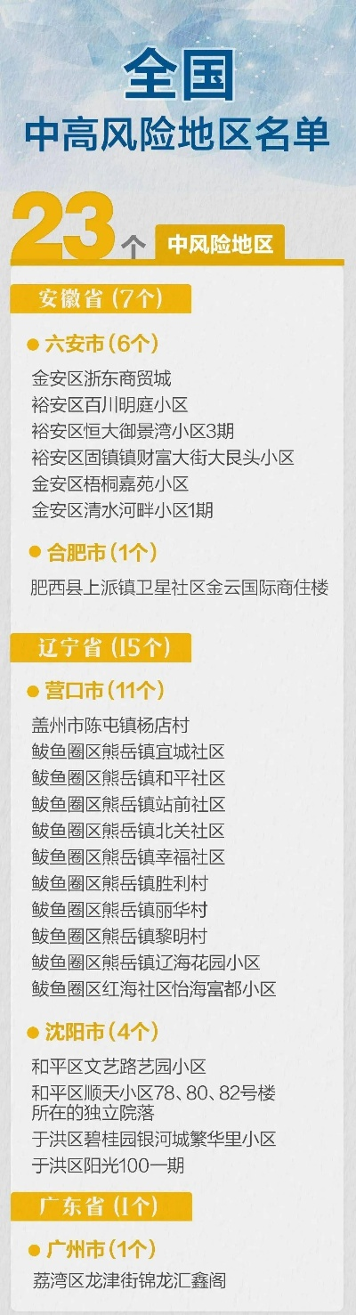 全国近来共有49个中风险地区,全国现有65个中风险地区 全国近来共有49个中风险地区,全国现有65个中风险地区