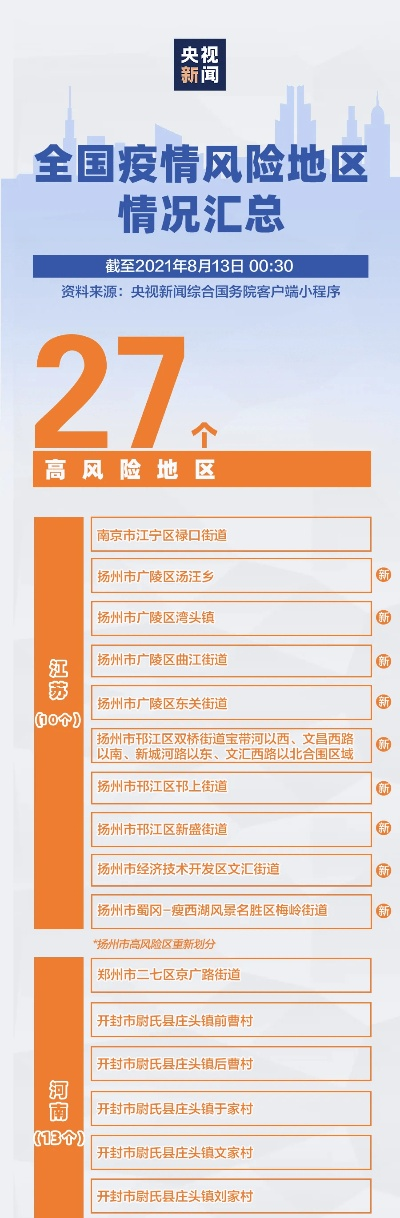 全国近来共有49个中风险地区,全国现有65个中风险地区 全国近来共有49个中风险地区,全国现有65个中风险地区