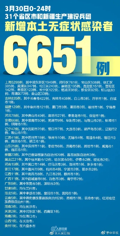 “31省新增本土5例	” 31省新增本土病例85例？