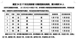 北京现在多少例肺炎,北京还有多少肺炎 北京现在多少例肺炎,北京还有多少肺炎
