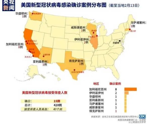 【美国新冠肺炎超710万例/美国新冠肺炎超831万例】 【美国新冠肺炎超710万例/美国新冠肺炎超831万例】
