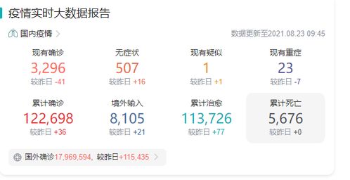 “31省份再次0新增	” 31个省市新增54例？