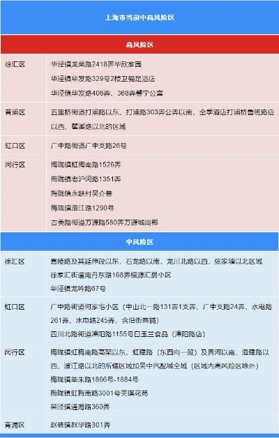 上海新增3例-上海新增3列本土