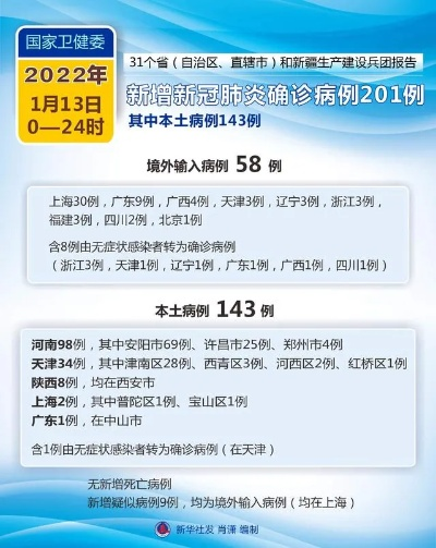 31省区市无新增确诊病例-0!31省份无新增本土确诊 31省区市无新增确诊病例-0!31省份无新增本土确诊