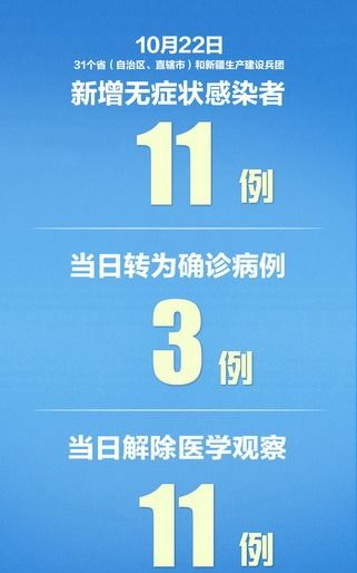 「31省区市新增22例均为境外输入」〃31省区市新增境外输入18例 「31省区市新增22例均为境外输入」〃31省区市新增境外输入18例