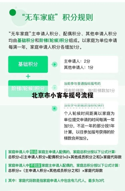 小客车摇号︰(小客车摇号结果)