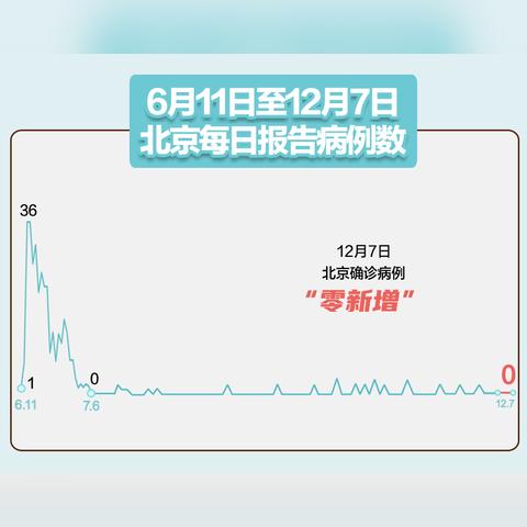 31省区市新增4例本土病例,31省区新增49例本土5例