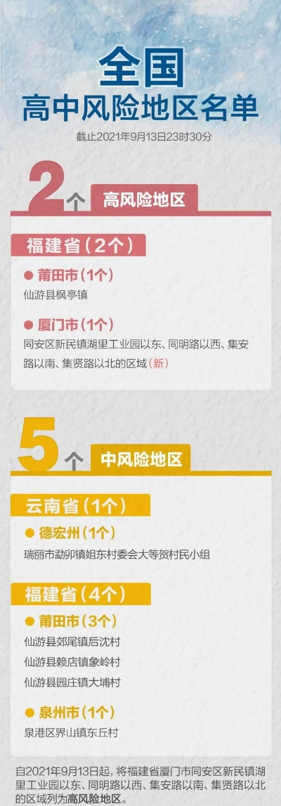 中高风险地区名单最新查询︰(中高风险地区名单最新更新)