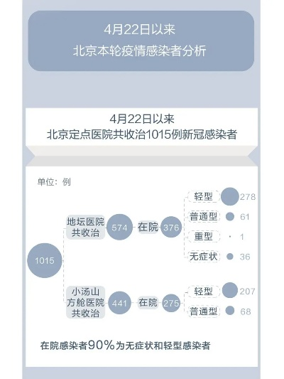 北京累计报告70例︰(北京累计报告70例感染者 分布8区) 北京累计报告70例︰(北京累计报告70例感染者 分布8区)