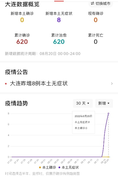 “大连疫情最新情况” 大连疫情最新数据消息今天？