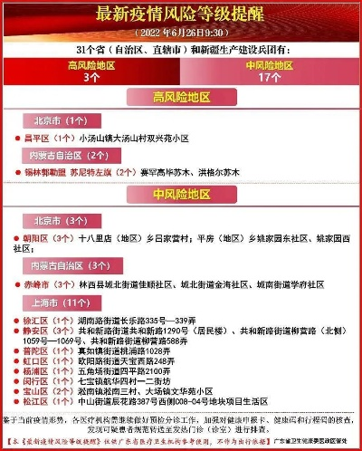 【疫情风险等级地区名单/疫情风险等级地区名单查询】 【疫情风险等级地区名单/疫情风险等级地区名单查询】