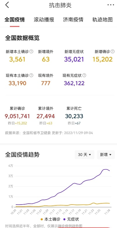 全国疫情数据最新消息︰(全国疫情的最新信息)