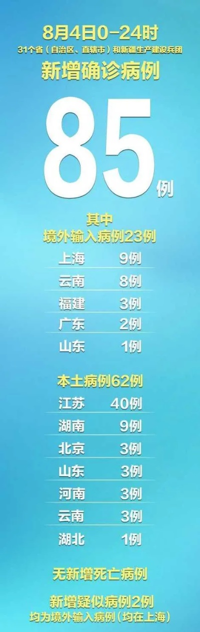 31省新增确诊30例︰(31省新增确诊33例 含本土1)