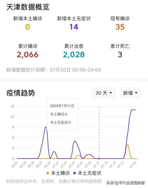 天津疫情最新状况〃天津疫情最新数据 天津疫情最新状况〃天津疫情最新数据