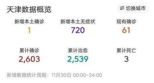 天津疫情最新状况〃天津疫情最新数据 天津疫情最新状况〃天津疫情最新数据