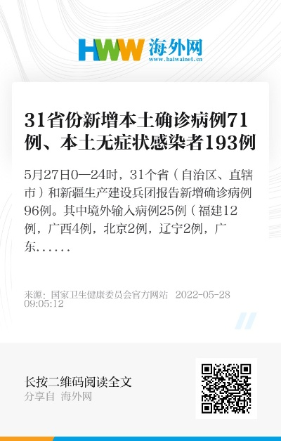 【31省份新增10例确诊1例为本土病例/31省份新增确诊8例本土2例】 【31省份新增10例确诊1例为本土病例/31省份新增确诊8例本土2例】