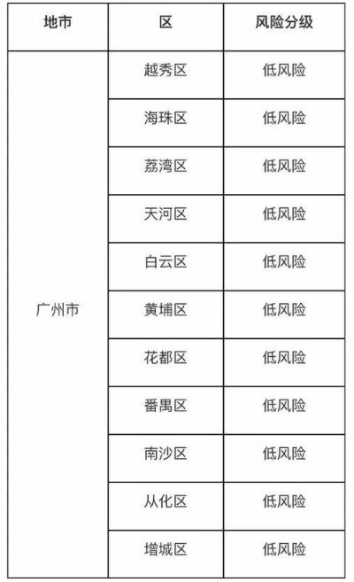 北京8地调整风险等级︰(北京风险区划定) 北京8地调整风险等级︰(北京风险区划定)