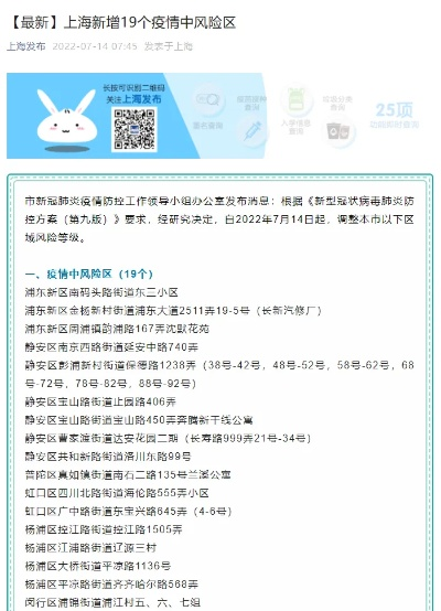 上海疫情中高风险地区最新名单︰(上海最新疫情中高风险地区有哪些) 上海疫情中高风险地区最新名单︰(上海最新疫情中高风险地区有哪些)