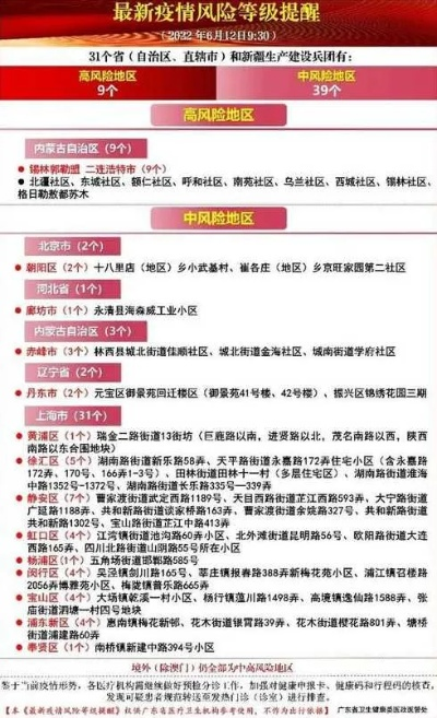 上海疫情中高风险地区最新名单︰(上海最新疫情中高风险地区有哪些) 上海疫情中高风险地区最新名单︰(上海最新疫情中高风险地区有哪些)