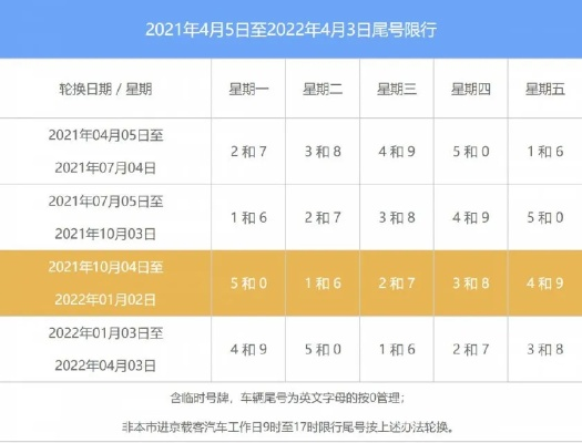 限号2021最新限号时间12月份-限号2021最新限号时间二季度