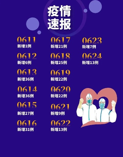 31省份新增确诊病例22例-31省份新增确诊26例 31省份新增确诊病例22例-31省份新增确诊26例