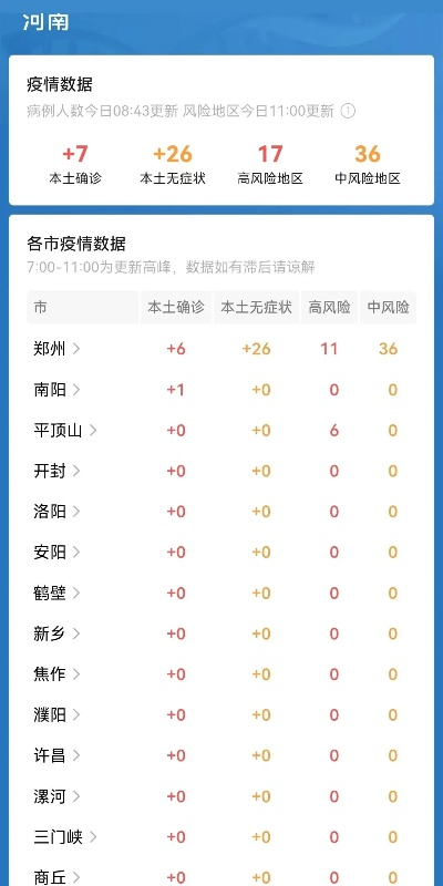 郑州最新疫情进展,郑州最新疫情进展情况 郑州最新疫情进展,郑州最新疫情进展情况