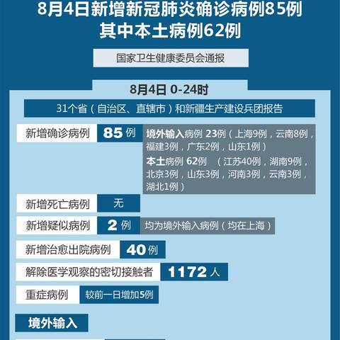 “北京新增多例新冠确诊病例” 北京新增新冠确诊1例？