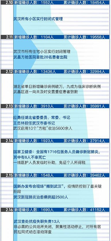 包含2021年1月15号封城的词条